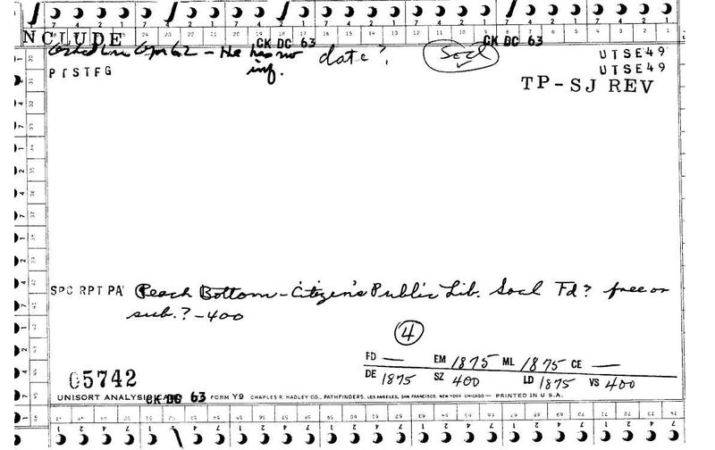 Citizen's Public Library