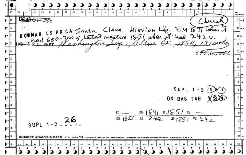 Mission Library - Santa Clara