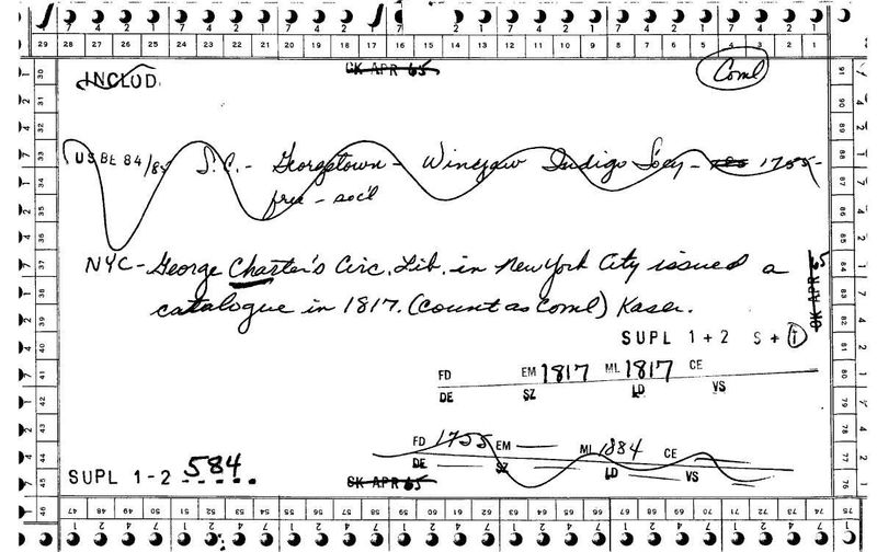 George Charter's Circulating Library